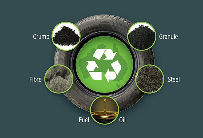 Rubber Tire Recycling